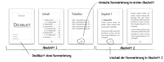 Dokumentenstruktur in Abschnitten