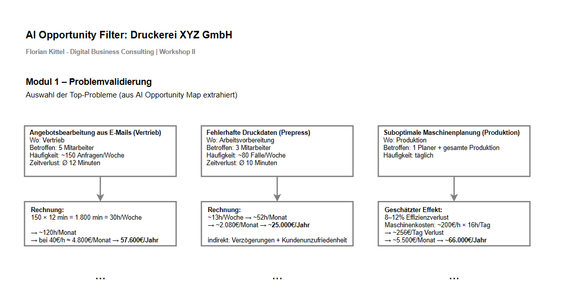Auszug aus dem AI Opportunity Filter Modul 1 aus einem Workshop bei einer Druckerei.