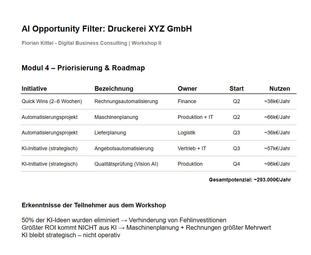 Auszug aus dem AI Opportunity Filter Modul 4 aus einem Workshop bei einer Druckerei.